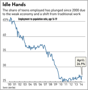 JobDeclineGraph